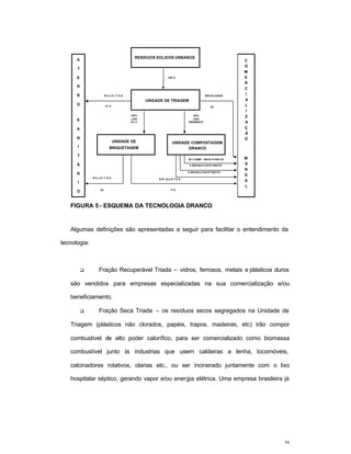 38
RESIDUOS SOLIDOS URBANOS
A C
O
T
M
EE
R
C
R
I
A
R
UNIDADE DE TRIAGEM
L
R E J E I T O S
RECICLAVEIS
I
O 12 % 5%
Z
A
2O%
LIXO
SECO
Ã
S
60%
LIXO
ORGÂNICO
O
A
M
E
N
N
UNIDADE DE UNIDADE COMPOSTAGEM
DRANCO
S
I BRIQUETAGEM
A
L
T
Á
R
3%
I
O
Ç
B R I Q U E T E S
R E J E I T O S
35 t COMP. SECO P/100t FO
4.500 Nm3 CO2 P/100t FO
5.500 Nm3 CH4 P/100t FO
17%
100 %
FIGURA 5- ESQUEMA DA TECNOLOGIA DRANCO
Algumas definições são apresentadas a seguir para facilitar o entendimento da
tecnologia:
q Fração Recuperável Triada – vidros, ferrosos, metais e plásticos duros
são vendidos para empresas especializadas na sua comercialização e/ou
beneficiamento.
q Fração Seca Triada – os resíduos secos segregados na Unidade de
Triagem (plásticos não clorados, papéis, trapos, madeiras, etc) irão compor
combustível de alto poder calorífico, para ser comercializado como biomassa
combustível junto às industrias que usem caldeiras a lenha, locomóveis,
calcinadores rotativos, olarias etc., ou ser incinerado juntamente com o lixo
hospitalar séptico, gerando vapor e/ou energia elétrica. Uma empresa brasileira já
 