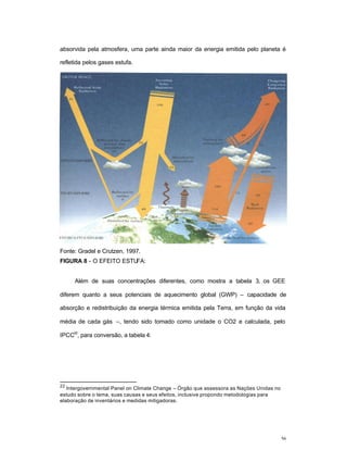 56
absorvida pela atmosfera, uma parte ainda maior da energia emitida pelo planeta é
refletida pelos gases estufa.
Fonte: Gradel e Crutzen, 1997.
FIGURA 8 - O EFEITO ESTUFA:
Além de suas concentrações diferentes, como mostra a tabela 3, os GEE
diferem quanto a seus potenciais de aquecimento global (GWP) – capacidade de
absorção e redistribuição da energia térmica emitida pela Terra, em função da vida
média de cada gás –, tendo sido tomado como unidade o CO2 e calculada, pelo
IPCC
22
, para conversão, a tabela 4:
22
Intergovernmental Panel on Climate Change – Órgão que assessora as Nações Unidas no
estudo sobre o tema, suas causas e seus efeitos, inclusive propondo metodologias para
elaboração de inventários e medidas mitigadoras.
 