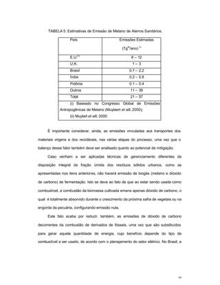 59
TABELA 5: Estimativas de Emissão de Metano de Aterros Sanitários.
País Emissões Estimadas
(Tg
24
/ano)
(i)
E.U.
(ii)
8 – 12
U.K. 1 – 3
Brasil 0.7 – 2.2
Índia 0.2 – 0.8
Polônia 0.1 – 0.4
Outros 11 – 39
Total 21 – 57
(i) Baseado no Congresso Global de Emissões
Antropogênicas de Metano (Muylaert et alli, 2000);
(ii) Muylart et alli, 2000
É importante considerar, ainda, as emissões vinculadas aos transportes dos
materiais virgens e dos recicláveis, nas várias etapas do processo, uma vez que o
balanço desse fator também deve ser analisado quanto ao potencial de mitigação.
Caso venham a ser aplicadas técnicas de gerenciamento diferentes da
disposição integral da fração úmida dos resíduos sólidos urbanos, como as
apresentadas nos itens anteriores, não haverá emissão de biogás (metano e dióxido
de carbono) de fermentação. Isto se deve ao fato de que ao estar sendo usada como
combustível, a combustão da biomassa cultivada emana apenas dióxido de carbono, o
qual é totalmente absorvido durante o crescimento da próxima safra de vegetais ou na
engorda da pecuária, configurando emissão nula.
Este fato acaba por reduzir, também, as emissões de dióxido de carbono
decorrentes da combustão de derivados de fósseis, uma vez que são substituídos
para gerar aquela quantidade de energia, cujo benefício depende do tipo de
combustível a ser usado, de acordo com o planejamento do setor elétrico. No Brasil, a
 