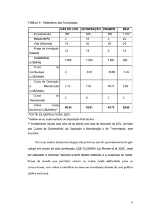 70
TABELA 6 - Parâmetros das Tecnologias
GÁS DO LIXO INCINERAÇÃO DRANCO BEM
Toneladas/dia 300 500 200 1.250
Módulo (MW) 3 16 3 25
Vida Útil (anos) 15 30 30 30
Prazo de Instalação
(Meses)
12 18 9 18
Investimento
(US$/kW)
1.000 1.563 1.500 840
Custo de
Combustível
(US$/MWh)*
0 -8.18 -10.66 -1.30
Custo de Operação
e Manutenção
(US$/MWh)
7.13 7.67 10.70 5.99
Custo de
Transmissão
0 0 0 0
Índice Custo
Benefício (US$/MWh)**
46.34 43.61 45.70 29.09
FONTE: OLIVEIRA e ROSA, 2003
* Refere-se ao custo evitado de disposição final de lixo.
** Investimento diluído pela vida útil da planta com taxa de desconto de 20%, somado
aos Custos de Combustível, de Operação e Manutenção e de Transmissão, sem
impostos.
Como os custos destas tecnologias são próximos aos do aproveitamento do gás
natural em usinas de ciclo combinado, US$ 43,32/MWh (La Rovere et al, 2001), deve
ser calculado o potencial nacional a partir destes materiais e a existência de outras
fontes de receita que permitam reduzir os custos desta eletricidade para os
consumidores, com vistas a identificar se deve ser incentivada através de uma política
pública exclusiva.
 