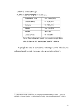 86
TABELA 10: Custos de Produção
PLANTA DE ESTERIFICAÇÃO DE 40.000 t/ano
Investimento Inicial US$ 3.000.000,00
Ácido Sulfúrico R$ 24.000,00/t
Solvente R$ 7.000,00/m
3
Metanol US$ 175,00/m
3
Escuma - R$ 5,00/t
Ácidos Graxos R$ 240,00/ton
Fonte: Elaboração própria a partir de preços de mercado (2003)
Nota: A produção com ácidos graxos dispensa o solvente.
A aplicação dos dados da tabela acima, à metodologia
41
permite obter os custos
do biodiesel gerado por cada insumo, que estão apresentados na tabela 9.
41
O trabalho realizado por Rosa et al (2003) apresenta a metodologia de ICB e aplica os
dados de transesterificação. Os dados de esterificação foram aplicados para este trabalho.
 