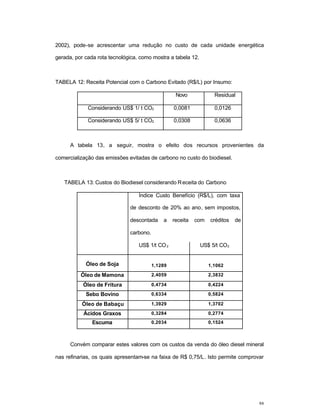 88
2002), pode-se acrescentar uma redução no custo de cada unidade energética
gerada, por cada rota tecnológica, como mostra a tabela 12.
TABELA 12: Receita Potencial com o Carbono Evitado (R$/L) por Insumo:
Novo Residual
Considerando US$ 1/ t CO2 0,0081 0,0126
Considerando US$ 5/ t CO2 0,0308 0,0636
A tabela 13, a seguir, mostra o efeito dos recursos provenientes da
comercialização das emissões evitadas de carbono no custo do biodiesel.
TABELA 13: Custos do Biodiesel considerando Receita do Carbono
Índice Custo Benefício (R$/L), com taxa
de desconto de 20% ao ano, sem impostos,
descontada a receita com créditos de
carbono.
US$ 1/t CO2 US$ 5/t CO2
Óleo de Soja 1,1289 1,1062
Óleo de Mamona 2,4059 2,3832
Óleo de Fritura 0,4734 0,4224
Sebo Bovino 0,6334 0,5824
Óleo de Babaçu 1,3929 1,3702
Ácidos Graxos 0,3284 0,2774
Escuma 0,2034 0,1524
Convém comparar estes valores com os custos da venda do óleo diesel mineral
nas refinarias, os quais apresentam-se na faixa de R$ 0,75/L. Isto permite comprovar
 