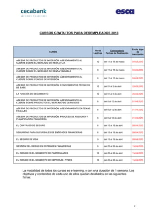 CURSOS GRATUITOS PARA DESEMPLEADOS 2013




                                                                                               Fecha tope
                                                            Horas          Convocatoria
                            CURSO                                                                  de
                                                           Lectivas    Fechas de Realización
                                                                                               inscripción

ASESOR DE PRODUCTOS DE INVERSIÓN: ASESORAMIENTO AL
                                                             10       del 11 al 15 de marzo    04-03-2013
CLIENTE SOBRE EL MERCADO DE RENTA FIJA

ASESOR DE PRODUCTOS DE INVERSIÓN: ASESORAMIENTO AL
                                                              8       del 11 al 15 de marzo    04-03-2013
CLIENTE SOBRE EL MERCADO DE RENTA VARIABLE

ASESOR DE PRODUCTOS DE INVERSIÓN: ASESORAMIENTO AL
                                                              8       del 11 al 15 de marzo    04-03-2013
CLIENTE SOBRE FONDOS DE INVERSIÓN

ASESOR DE PRODUCTOS DE INVERSIÓN: CONOCIMIENTOS TÉCNICOS
                                                             10       del 01 al 5 de abril     25-03-2013
DE BASE

LA FUNCIÓN DE SEGUIMIENTO                                    10       del 01 al 5 de abril     25-03-2013

ASESOR DE PRODUCTOS DE INVERSIÓN: ASESORAMIENTO AL
                                                              6       del 8 al 12 de abril     01-04-2013
CLIENTE SOBRE PRODUCTOS EL MERCADO DE DERIVADOS

ASESOR DE PRODUCTOS DE INVERSIÓN: ASESORAMIENTO EN TEMAS
                                                              6       del 8 al 12 de abril     01-04-2013
FISCALES

ASESOR DE PRODUCTOS DE INVERSIÓN: PROCESO DE ASESORÍA Y
                                                              6       del 8 al 12 de abril     01-04-2013
PLANIFICACIÓN FINANCIERA

EL CONTRATO DE SEGURO                                         6       del 15 al 19 de abril    08-04-2013


SEGURIDAD PARA SUCURSALES DE ENTIDADES FINANCIERAS            6       del 15 al 19 de abril    08-04-2013


EL SEGURO DE VIDA                                             9       del 15 al 19 de abril    08-04-2013


GESTIÓN DEL RIESGO EN ENTIDADES FINANCIERAS                   6       del 22 al 26 de abril    15-04-2013


EL RIESGO EN EL SEGMENTO DE PARTICULARES                     10       del 22 al 26 de abril    15-04-2013


EL RIESGO EN EL SEGMENTO DE EMPRESAS PYMES                   10       del 22 al 26 de abril    15-04-2013




    La modalidad de todos los cursos es e-learning, y con una duración de 1 semana. Los
    objetivos y contenidos de cada uno de ellos quedan detallados en las siguientes
    fichas:




                                                                                                1
 