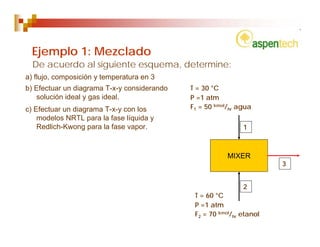 Ejemplo 1: Mezclado
  De acuerdo al siguiente esquema, determine:
a) flujo, composición y temperatura en 3
b) Efectuar un diagrama T-x-y considerando   T = 30 °C
    solución ideal y gas ideal.              P =1 atm
c) Efectuar un diagrama T-x-y con los        F1 = 50 kmol/hr agua
    modelos NRTL para la fase líquida y
    Redlich-Kwong para la fase vapor.                         1



                                                         MIXER
                                                                       3


                                                              2
                                              T = 60 °C
                                              P =1 atm
                                              F2 = 70 kmol/hr etanol
 