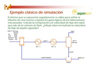 Ejemplo clásico de simulación
El sistema que se representa seguidamente se utiliza para enfriar el
efluente de una reactor y separar los gases ligeros de los hidrocarburos
más pesados. Calcule la composición y la velocidad de flujo del vapor
que sale de la cámara de flash. ¿Influye sobre el resultado la velocidad
de flujo de líquido agotado?
 