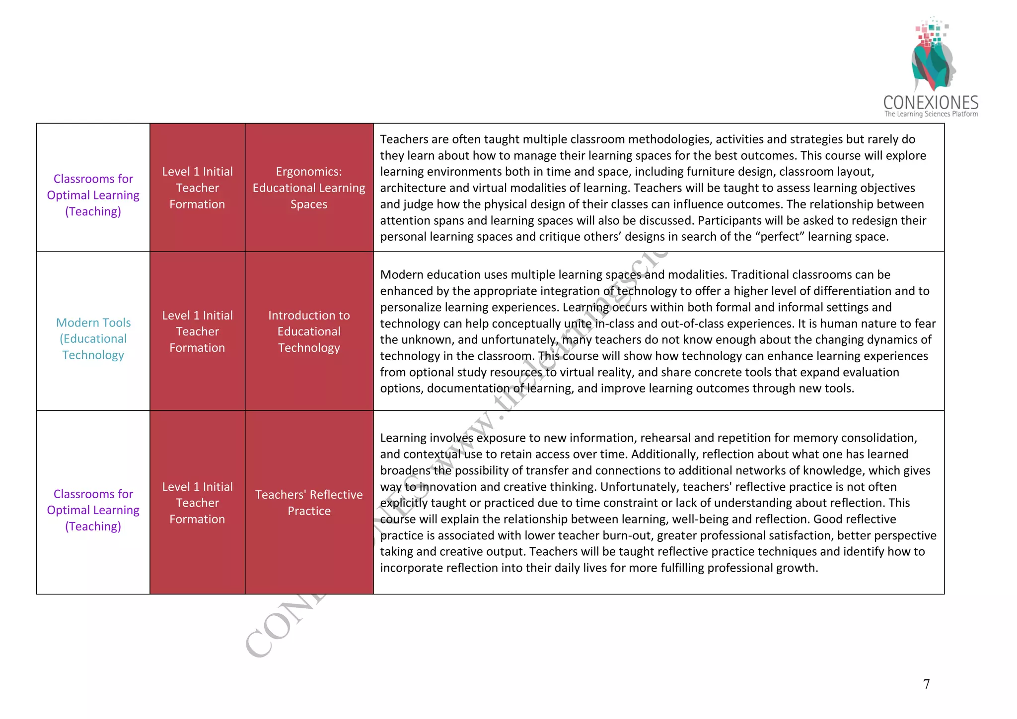 General Professional Development Track for Educators | PDF