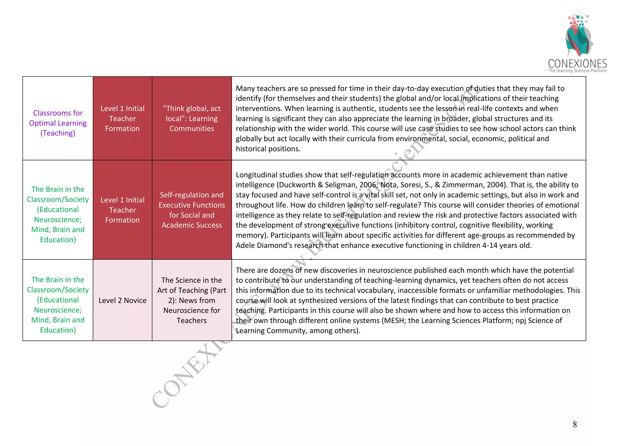 General Professional Development Track for Educators | PDF