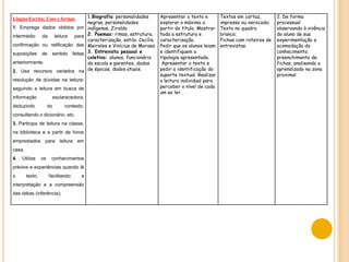 * Educação ArtísticaExpressão Corporal;Expressão artística escrita;Expressão artística oral;Expressão artística musical.