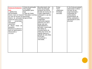 * Língua InglesaEstudo lingüístico;Estudos orais;O Inglês na linguagem cotidiana;Estudo gramatical