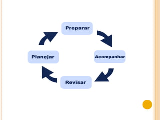 Secretária Municipal de Educação e CulturaCRE: São CaetanoEscola: Municipal Bela Vista do LobatoCiclo de Aprendizagem IIº               Professoras: karinaBimestre I                                              Turmas: A B C D – Diurno.Plano de Ensino: Língua Portuguesa.Objetivos