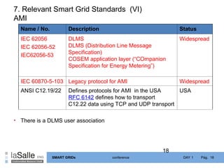 CURSO SMART GRIDS DIA BASADO EN IEC61850.ppt