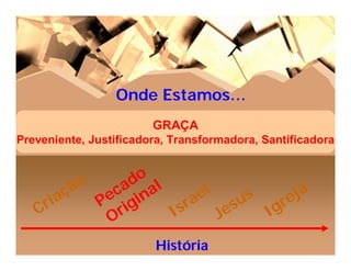 Onde Estamos…
                        GRAÇA
Preveniente, Justificadora, Transformadora, Santificadora



        ão      do l
       ç     ca na
            e i            el     s      ja
     ia    P ig         ra       u    re
   Cr         r      I s      Jes   Ig
            O
                        História
 