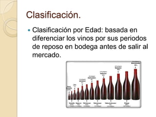 Clasificación.


Clasificación por Edad: basada en
diferenciar los vinos por sus periodos
de reposo en bodega antes de salir al
mercado.

 