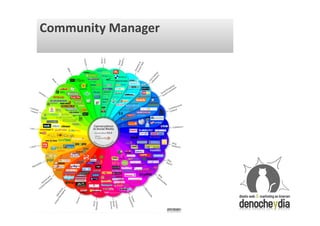 Community Manager
 