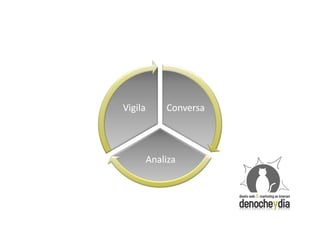 Vigila       Conversa




         Analiza
 