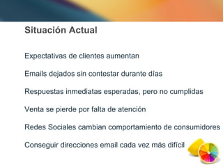 Situación Actual Expectativas de clientes aumentan Emails dejados sin contestar durante días Respuestas inmediatas esperadas, pero no cumplidas Venta se pierde por falta de atención Redes Sociales cambian comportamiento de consumidores Conseguir direcciones email cada vez más difícil 