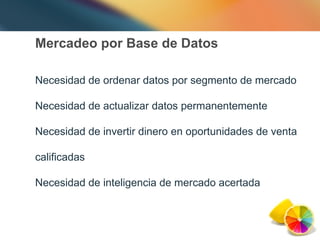 Mercadeo por Base de Datos Necesidad de ordenar datos por segmento de mercado Necesidad de actualizar datos permanentemente Necesidad de invertir dinero en oportunidades de venta calificadas Necesidad de inteligencia de mercado acertada 