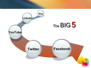 The  BIG   5 Twitter LinkedIn Blog YouTube Facebook 