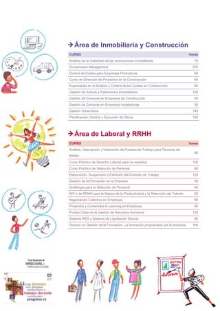 10
Área de Inmobiliaria y Construcción
Área de Laboral y RRHH
CURSO horas
Análisis, Descripción y Valoración de Puestos de Trabajo para Técnicos de
RRHH
80
Curso Práctico de Derecho Laboral para no expertos 100
Curso Práctico de Selección de Personal 60
Elaboración, Suspensión y Extinción del Contrato de Trabajo 120
Gestión de la Formación en la Empresa 50
Grafología para la Selección de Personal 60
KPI´s de RRHH para la Mejora de la Productividad y la Retención del Talento 60
Negociación Colectiva en Empresas 80
Proyectos y Contenidos E-Learning en Empresas 90
Puntos Clave de la Gestión de Recursos Humanos 120
Sistema RED y Sistema de Liquidación Directa 80
Técnico en Gestión de la Formación. La formación programada por la empresa 100
CURSO horas
Análisis de la Viabilidad de las promociones inmobiliarias 70
Construction Management 270
Control de Costes para Empresas Promotoras 60
Curso de Dirección de Proyectos en la Construcción 80
Especialista en el Análisis y Control de los Costes en Construcción 80
Gestión de Activos y Patrimonios Inmobiliarios 100
Gestión de Compras en Empresas de Construcción 60
Gestión de Compras en Empresas Instaladoras 50
Gestión Urbanística 140
Planificación, Control y Ejecución de Obras 120
 