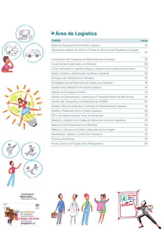 11
Área de Logística
CURSO horas
Balanced Scorecard en la Gestión Logística 50
Claves para realizar con éxito un Tender de Servicios de Paquetería y Grupaje
80
Contratación del Transporte de Mercancías por Carretera 80
Control de las Existencias en el Almacén 100
Curso Avanzado de Logística Integral y Gestión de la Cadena de Suministro 70
Diseño, Gestión y Optimización de Redes Logísticas 60
El Seguro de Transporte por Carretera 60
Estrategias para la Reducción de Costes en el Almacén 80
Gestión de la Calidad en Procesos Logísticos 80
Gestión de la Logística Inversa 60
Gestión de Operaciones y Logística en el Transporte Aéreo de Mercancías 60
Gestión del Transporte y la Distribución en PYMES 100
Gestión eficaz de proyectos y contratos de Externalización Logística 80
Gestión y Reducción de los Costes Logísticos 80
KPI´s de Logística para la Toma de Decisiones 50
Medición y Gestión de la Huella de Carbono en entornos Logísticos 60
Mejora de la Productividad en el Almacén 140
Métodos y Técnicas de Estiba y Seguridad de las Cargas 50
Planificación, Gestión y Control de Inventarios 80
Procesos de Picking 90
Puntos Clave en el Supply Chain Management 140
 
