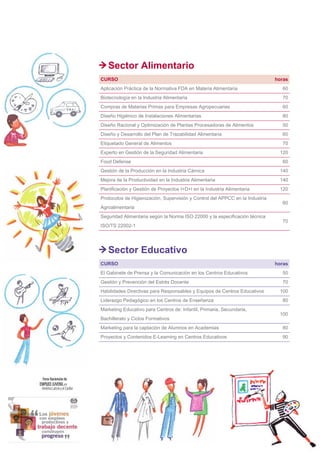 14
Sector Alimentario
CURSO horas
Aplicación Práctica de la Normativa FDA en Materia Alimentaria 60
Biotecnología en la Industria Alimentaria 70
Compras de Materias Primas para Empresas Agropecuarias 60
Diseño Higiénico de Instalaciones Alimentarias 80
Diseño Racional y Optimización de Plantas Procesadoras de Alimentos 50
Diseño y Desarrollo del Plan de Trazabilidad Alimentaria 60
Etiquetado General de Alimentos 70
Experto en Gestión de la Seguridad Alimentaria 120
Food Defense 60
Gestión de la Producción en la Industria Cárnica 140
Mejora de la Productividad en la Industria Alimentaria 140
Planificación y Gestión de Proyectos I+D+I en la Industria Alimentaria 120
Protocolos de Higienización, Supervisión y Control del APPCC en la Industria
Agroalimentaria
60
Seguridad Alimentaria según la Norma ISO 22000 y la especificación técnica
ISO/TS 22002-1
70
Sector Educativo
CURSO horas
El Gabinete de Prensa y la Comunicación en los Centros Educativos 50
Gestión y Prevención del Estrés Docente 70
Habilidades Directivas para Responsables y Equipos de Centros Educativos 100
Liderazgo Pedagógico en los Centros de Enseñanza 80
Marketing Educativo para Centros de: Infantil, Primaria, Secundaria,
Bachillerato y Ciclos Formativos
100
Marketing para la captación de Alumnos en Academias 80
Proyectos y Contenidos E-Learning en Centros Educativos 90
 