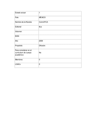 Estado actual 1
País MÉXICO
Nombre de la Revista CominITCA
Editorial Itca
Volumen
ISSN
Año 2009
Propósito Difusión
Para considerar en el
currículum de cuerpo
académico
No
Miembros 0
LGACs 0
 