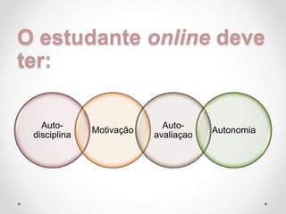 O estudante online deve
ter:
Auto-
disciplina
Motivação
Auto-
avaliaçao
Autonomia
 