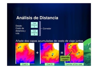 Análisis de Distancia
Desde:
Costo de
distancia y
ruta
Corredor
Añade dos capas acumuladas de costo de viaje juntos
 