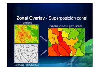 Pendiente
Pendiente media por Cuenca
Zonal Overlay - Superposición zonal
Cuencas Hidrográficas
 