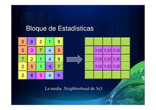 Bloque de Estadísticas
La media Neighborhood de 3x3
 