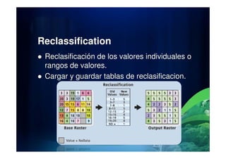 Reclassification
Reclasificación de los valores individuales o
rangos de valores.
Cargar y guardar tablas de reclasificacion.Cargar y guardar tablas de reclasificacion.
 