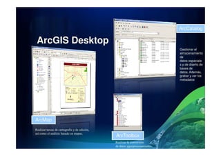 ArcGIS Desktop
ArcCatalog
Gestionar el
almacenamiento
de
datos espaciale
s y de diseño de
bases de
datos. Además,
grabar y ver los
metadatos
ArcMap
ArcToolbox
Realizar tareas de cartografía y de edición,
así como el análisis basado en mapas.
metadatos
Realizar la conversión
de datos ygeoprocesamiento.
 