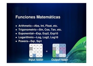 Funciones Matemáticas
Arithmetic—Abs, Int, Float, etc.
Trigonometric—Sin, Cos, Tan, etc.
Exponential—Exp, Exp2, Exp10Exponential—Exp, Exp2, Exp10
Logarithmic—Log, Log2, Log10
Powers—Sqr, Sqrt
Input raster Output raster
=
 