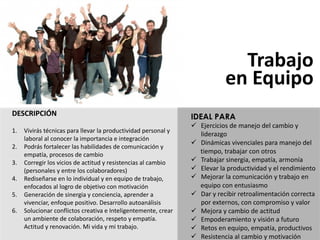 DESCRIPCIÓN
1. Vivirás	técnicas	para	llevar	la	productividad	personal	y	
laboral	al	conocer	la	importancia	e	integración
2. Podrás	fortalecer	las	habilidades	de	comunicación	y	
empatía,	procesos	de	cambio
3. Corregir	los	vicios	de	actitud	y	resistencias	al	cambio	
(personales	y	entre	los	colaboradores)
4. Rediseñarse	en	lo	individual	y	en	equipo	de	trabajo,	
enfocados	al	logro	de	objetivo	con	motivación
5. Generación	de	sinergia	y	conciencia,	aprender	a	
vivenciar,	enfoque	positivo.	Desarrollo	autoanálisis
6. Solucionar	conflictos	creativa	e	Inteligentemente,	crear	
un	ambiente	de	colaboración,	respeto	y	empatía.	
Actitud	y	renovación.	Mi	vida	y	mi	trabajo.
Trabajo
en	Equipo
IDEAL PARA
ü Ejercicios	de	manejo	del	cambio	y	
liderazgo
ü Dinámicas	vivenciales	para	manejo	del
tiempo,	trabajar	con	otros
ü Trabajar	sinergia,	empatía,	armonía
ü Elevar	la	productividad	y	el	rendimiento
ü Mejorar	la	comunicación	y	trabajo	en
equipo	con	entusiasmo
ü Dar	y	recibir	retroalimentación	correcta	
por	externos,	con	compromiso	y	valor
ü Mejora	y	cambio	de	actitud	
ü Empoderamiento	y	visión	a	futuro
ü Retos	en	equipo,	empatía,	productivos
ü Resistencia	al	cambio	y	motivación
 