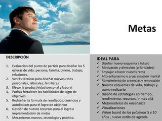 DESCRIPCIÓN
1. Evaluación	del	punto	de	partida	para	diseñar	las	5	
esferas	de	vida:	persona,	familia,	dinero,	trabajo,	
relaciones.
2. Vivirás	técnicas	para	diseñar	nuevos	retos	
personales,	laborales,	familiares
3. Elevar	la	productividad	personal	y	laboral
4. Podrás	fortalecer	las	habilidades	de	logro	de	
objetivos
5. Rediseñar	la	fórmula	de	resultados,	creencias	y	
autoboicots para	el	logro	de	objetivos
6. Gestión	de	nuevos	recursos	para	el	logro	e	
implementación	de	metas
7. Mecanismos	nuevos,	tecnología	y	práctica.
Metas
IDEAL PARA
ü Diseñar	nuevo	esquema	a	futuro
ü Motivación	y	dirección	(prioridades)
ü Empujar	a	hacer	nuevos	retos
ü Alto	entusiasmo	y	programación	mental
ü Rompimiento	de	creencias	y	renovación
ü Nuevos	esquemas	de	vida,	trabajo	y	
como	realizarlo
ü Diseño	de	estrategias	en	tiempo,	
rendimiento,	recursos,	ir	mas	allá
ü Metamodelos de	enseñanza
ü Visualizaciones	
ü Vision board de	los	próximos	5	y	10	
años	,	nuevo	estilo	de	agenda
 