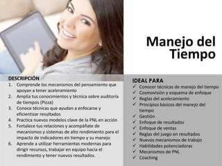 DESCRIPCIÓN
1. Comprende los	mecanismos del	pensamiento que
apoyan a	tener aceleramiento
2. Amplía tus conocimientos y	técnica sobre auditoría
de	tiempos (Pizza)
3. Conoce técnicas que ayudan a	enfocarse y	
eficientizar resultados
4. Practica nuevos modelos clave	de	la	PNL	en	acción
5. Fortalece tus relaciones y	acompáñate de	
mecanismos y	sistemas de	alto	rendimiento para el	
impacto de	indicadores en	tiempo y	su manejo
6. Aprende a	utilizar herramientas modernas para
dirigir recursos,	trabajar en	equipo hacia el	
rendimiento y	tener nuevos resultados.
Manejo del	
Tiempo
IDEAL PARA
ü Conocer	técnicas	de	manejo	del	tiempo
ü Cosmovisión	y	esquema	de	enfoque
ü Reglas	del	aceleramiento
ü Principios	básicos	del	manejo	del	
tiempo
ü Gestión
ü Enfoque	de	resultados
ü Enfoque	de	ventas
ü Reglas	del	juego	en	resultados
ü Nuevos	mecanismos	de	trabajo
ü Habilidades	potenciadoras
ü Mecanismos	de	PNL
ü Coaching
 
