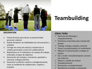 DESCRIPCIÓN
1. Vivirás	técnicas	para	elevar	la	productividad	
personal	y	laboral
2. Podrás	fortalecer	las	habilidades	de	comunicación	y	
empatía
3. Corregir	los	vicios	de	actitud	y	resistencias	al	
cambio	personales	y	entre	los	colaboradores
4. Rediseñarse	en	lo	individual	y	en	equipo	de	trabajo,	
enfocados	al	logro	de	objetivos
5. Generación	de	sinergia	y	conciencia,	aprender	a	
vivenciar,	enfoque	positivo
6. Solucionar	conflictos	creativa	e	inteligentemente,	
crear	un	ambiente	de	colaboración,	respeto	y	
empatía.
Teambuilding
IDEAL PARA
ü Ejercicios	de	liderazgo	y	
empoderamiento
ü Dinámicas	vivenciales	para	manejo	del
tiempo
ü Trabajar	sinergia,	empatía,	armonía
ü Elevar	la	productividad	y	el	rendimiento
ü Mejorar	la	comunicación	y	trabajo	en
equipo
ü Dar	y	recibir	retroalimentación	correcta	
por	externos
ü Mejora	y	cambio	de	actitud
ü Empoderamiento
ü Recreación	y	entretenimiento
ü Resistencia	al	cambio	y	motivación
 