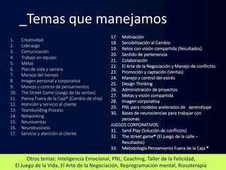 _Temas	que	manejamos
1. Creatividad
2. Liderazgo
3. Comunicación
4. Trabajo	en	equipo
5. Metas
6. Plan	de	vida	y	carrera
7. Manejo	del	tiempo
8. Imagen	personal	y	corporativa
9. Manejo	y	control	de	pensamientos
10. The Street	Game (Juego	de	las	ventas)
11. Piensa	Fuera	de	la	Caja®	(Cambio	de	chip)
12. Atención	y	servicio	al	cliente
13. Teambuilding Process
14. Networking
15. Neuroventas
16. Neurobusiness
17. Servicio	y	atención	al	cliente
Otros	temas:	Inteligencia	Emocional,	PNL,	Coaching,	Taller	de	la	Felicidad,	
El	Juego	de	la	Vida,	El	Arte	de	la	Negociación,	Reprogramación	mental,	Riosoterapia
17. Motivación
18. Sensibilización	al	Cambio
19. Retos	con	visión	compartida	(Resultados)
20. Sentido	de	pertenencia
21. Colaboración	 
22. El	Arte	de	la	Negociación	y	Manejo	de	conflictos
23. Promoción	y	captación	(Ventas)
24. Manejo	y	control	del	estrés
25. Design Thinking
26. Administración	de	proyectos
27. Metas	y	visión	compartida
28. Imagen	corporativa
29. PNL	para	modelos	acelerados	de			aprendizaje
30. Bases	de	neurociencias	para	trabajar	con	
personas
JUEGOS	CORPORATIVOS:
31. Sand Play	(Solución	de	conflictos)
32. The street game®	(El	juego	de	la	calle	–
Resultados)
33. Metodología	Pensamiento	Fuera	de	la	Caja	®
 