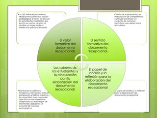 •El papel de análisis y la reflexión
para la elaboración del
documento recepcional
•El esfuerzo académico
fortalece su formación, actitud
profesional, analítica, creativa y
la capacidad para responder
ante situaciones imprevistas
adaptando sus estrategias de
enseñanza aplicando un
conjunto de recursos
pedagógicos.
•Diseño de la propuesta y la
elaboración de competencia
curricular constituye un
conjunto de acciones
formativos que deben estar
articulados
•La LEE define el documento
recepcional como una acción
pedagógica a través de la cual
los estudiantes manifiestan por
escrito sus puntos de vista al
analizar un aspecto de su
interés e la práctica docente.
El valor
formativo del
documento
recepcional.
El sentido
formativo del
documento
recepcional.
El papel de
análisis y la
reflexión para la
elaboración del
documento
recepcional
Los saberes de
los estudiantes y
su vinculación
con la
elaboración del
documento
recepcional.
 