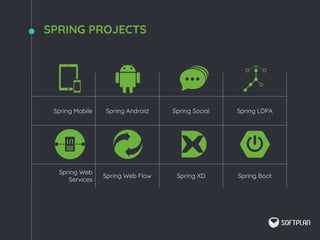 SPRING PROJECTS
Spring Mobile Spring Android Spring Social Spring LDPA
Spring Web
Services
Spring Web Flow Spring XD Spring Boot
 