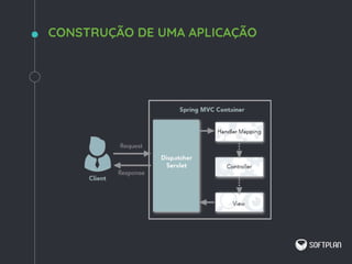 CONSTRUÇÃO DE UMA APLICAÇÃO
 