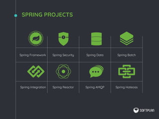 SPRING PROJECTS
Spring Framework Spring Security Spring Data Spring Batch
Spring Integration Spring Reactor Spring AMQP Spring Hateoas
 