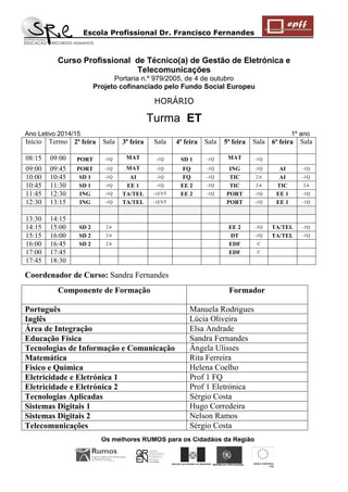 Escola Profissional Dr. Francisco Fernandes 
Os melhores RUMOS para os Cidadãos da Região 
REGIÃO AUTÓNOMA DA MADEIRA 
UNIÃO EUROPEIA 
FSE 
REPÚBLICA PORTUGUESA 
Curso Profissional de Técnico(a) de Gestão de Eletrónica e Telecomunicações 
Portaria n.º 979/2005, de 4 de outubro 
Projeto cofinanciado pelo Fundo Social Europeu 
HORÁRIO 
Turma ET Ano Letivo 2014/15 1º ano 
Início 
Termo 
2ª feira 
Sala 
3ª feira 
Sala 
4ª feira 
Sala 
5ª feira 
Sala 
6ª feira 
Sala 
08:15 
09:00 
PORT 
-1Q 
MAT 
-1Q 
SD 1 
-1Q 
MAT 
-1Q 
09:00 
09:45 
PORT 
-1Q 
MAT 
-1Q 
FQ 
-1Q 
ING 
-1Q 
AI 
-1Q 
10:00 
10:45 
SD 1 
-1Q 
AI 
-1Q 
FQ 
-1Q 
TIC 
2.6 
AI 
-1Q 
10:45 
11:30 
SD 1 
-1Q 
EE 1 
-1Q 
EE 2 
-1Q 
TIC 
2.6 
TIC 
2.6 
11:45 
12:30 
ING 
-1Q 
TA/TEL 
-1EVT 
EE 2 
-1Q 
PORT 
-1Q 
EE 1 
-1Q 
12:30 
13:15 
ING 
-1Q 
TA/TEL 
-1EVT 
PORT 
-1Q 
EE 1 
-1Q 
13:30 
14:15 
14:15 
15:00 
SD 2 
2.6 
EE 2 
-1Q 
TA/TEL 
-1Q 
15:15 
16:00 
SD 2 
2.6 
DT 
-1Q 
TA/TEL 
-1Q 
16:00 
16:45 
SD 2 
2.6 
EDF 
C 
17:00 
17:45 
EDF 
C 
17:45 
18:30 
Coordenador de Curso: Sandra Fernandes 
Componente de Formação 
Formador 
Português 
Manuela Rodrigues 
Inglês 
Lúcia Oliveira 
Área de Integração 
Elsa Andrade 
Educação Física 
Sandra Fernandes 
Tecnologias de Informação e Comunicação 
Ângela Ulisses 
Matemática 
Rita Ferreira 
Físico e Química 
Helena Coelho 
Eletricidade e Eletrónica 1 
Prof 1 FQ 
Eletricidade e Eletrónica 2 
Prof 1 Eletrónica 
Tecnologias Aplicadas 
Sérgio Costa 
Sistemas Digitais 1 
Hugo Corredeira 
Sistemas Digitais 2 
Nelson Ramos 
Telecomunicações 
Sérgio Costa  
