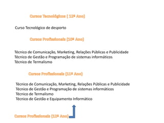 Cursos Tecnológicos ( 12º Ano)   Curso Tecnológico de desportoCursos Profissionais (10º Ano) Técnico de Comunicação, Marketing, Relações Públicas e Publicidade Técnico de Gestão e Programação de sistemas informáticosTécnico de TermalismoCursos Profissionais (11º Ano) Técnico de Comunicação, Marketing, Relações Públicas e Publicidade Técnico de Gestão e Programação de sistemas informáticosTécnico de TermalismoTécnico de Gestão e Equipamento InformáticoCursos Profissionais (12º Ano)