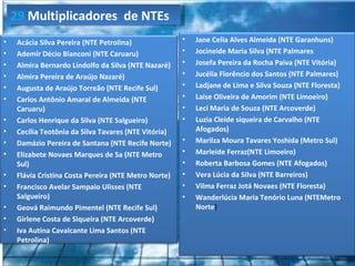 29 Multiplicadores de NTEs
•    Acácia Silva Pereira (NTE Petrolina)              •   Jane Celia Alves Almeida (NTE Garanhuns)
•    Ademir Décio Bianconi (NTE Caruaru)               •   Jocineide Maria Silva (NTE Palmares
•    Almira Bernardo Lindolfo da Silva (NTE Nazaré)    •   Josefa Pereira da Rocha Paiva (NTE Vitória)
•    Almira Pereira de Araújo Nazaré)                  •   Jucélia Florêncio dos Santos (NTE Palmares)
•    Augusta de Araújo Torreão (NTE Recife Sul)        •   Ladjane de Lima e Silva Souza (NTE Floresta)
•    Carlos Antônio Amaral de Almeida (NTE             •   Laise Oliveira de Amorim (NTE Limoeiro)
     Caruaru)                                          •   Leci Maria de Souza (NTE Arcoverde)
•    Carlos Henrique da Silva (NTE Salgueiro)          •   Luzia Cleide siqueira de Carvalho (NTE
•    Cecília Teotônia da Silva Tavares (NTE Vitória)       Afogados)
•    Damázio Pereira de Santana (NTE Recife Norte)     •   Marilza Moura Tavares Yoshida (Metro Sul)
•    Elizabete Novaes Marques de Sa (NTE Metro         •   Marleide Ferraz(NTE Limoeiro)
     Sul)                                              •   Roberta Barbosa Gomes (NTE Afogados)
•    Flávia Cristina Costa Pereira (NTE Metro Norte)   •   Vera Lúcia da Silva (NTE Barreiros)
•    Francisco Avelar Sampaio Ulisses (NTE             •   Vilma Ferraz Jotá Novaes (NTE Floresta)
     Salgueiro)                                        •   Wanderlúcia Maria Tenório Luna (NTEMetro
•    Geová Raimundo Pimentel (NTE Recife Sul)              Norte)
•    Girlene Costa de Siqueira (NTE Arcoverde)
•    Iva Autina Cavalcante Lima Santos (NTE
     Petrolina)
 