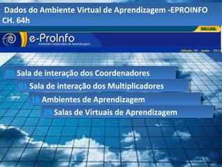 Dados do Ambiente Virtual de Aprendizagem -EPROINFO
CH. 64h




01 Sala de interação dos Coordenadores
   01 Sala de interação dos Multiplicadores
       16 Ambientes de Aprendizagem
          29 Salas de Virtuais de Aprendizagem
 