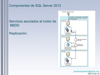josealopezpastor@gmail.com
649.74.94.18
Servicios asociados al motor de
BBDD
Replicación:
Componentes de SQL Server 2012
 