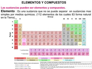 ELEMENTOS Y COMPUESTOS
Las sustancias pueden ser elementos y compuestos.
Elemento : Es una sustancia que no se puede separ...