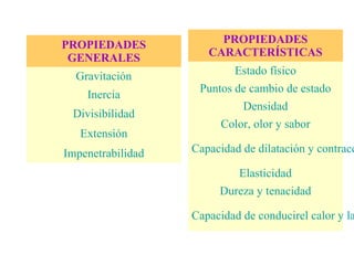 PROPIEDADES             PROPIEDADES
 GENERALES            CARACTERÍSTICAS

  Gravitación              Estado físico
      ...