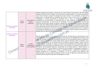 11
Aulas para un óptimo
aprendizaje
Nivel 2
Novato
¿Qué hacen los
mejores
profesores?
Podemos aprender de los éxitos y fracasos de otros para mejorar nuestra práctica. Ken Bain (2004),
fundador del Best Teachers Institute, ha iniciado varias escuelas basadas en un conjunto de premisas
claves. Éstas incluyen: el papel del contagio social para motivar a los estudiantes; el papel de la
preparación y la planificación; la importancia de conocer el tema y estar al día en el campo; la
investigación y creación profesional de materiales para el curso; el mantenimiento de altas
expectativas de los estudiantes; el tratamiento justo a cada estudiante; el consentimiento para
segundas oportunidades, un ciclo natural de aprendizaje y uso de la diferenciación; procesos de
evaluación continua para calibrar los avances y proporcionar retroalimentación oportuna. John Hattie
(2012, 2014, 2015, 2016) también identificó más de 150 influencias sobre los resultados de aprendizaje
de los estudiantes, 50 de las cuales están en control directo del profesor (Tokuhama-Espinosa, 2013).
Todo esto se compartirá en este curso y se pedirá a los maestros que seleccionen entre 1 a 4 factores
de intervención específica en los que deseen trabajar durante el próximo semestre y documentar su
progreso para un mejor aprendizaje del estudiante.
Aulas para un óptimo
aprendizaje
Nivel 2
Novato
Los diez
mandamientos
de la enseñanza
Muchos profesores tienen un alto nivel de conocimiento de contenido (área de dominio) pero nunca
han tomado un curso de pedagogía o Andragogía y encuentran que sus habilidad para transmitir lo que
saben son limitadas. Al igual que hay algunas personas que son naturalmente buenos conductores,
chefs o padres, la mayoría de nosotros puede requerir alguna orientación sobre la enseñanza, para
asegurar que conocemos por lo menos las bases. Aunque hay muchos maestros "innatos" que no
parecen necesitar orientación, la mayoría de nosotros puede beneficiarse de recordatorios sobre los
conceptos básicos de enseñanza. El objetivo de este curso es ayudar a los profesores a desarrollar su
"kit básico" de herramientas didácticas, comenzando con 10 pautas básicas: 1. Diseño Inverso; 2.
Memoria y Atención; 3. Primacy Recency; 4. Retención que varía según la metodología y el objetivo; 5.
Conocimiento de su audiencia y de si mismo; 6. Retroalimentación; 7. Métodos de evaluación; 8.
Mejores prácticas en la enseñanza; 9. Reflexión; 10. Ser un modelo. Para maestros más
experimentados, este curso ayuda a especificar, resumir y revisar las reglas más importantes para una
enseñanza eficaz y ampliar las opciones metodológicas en el aula.
 